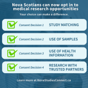 A graphic that says Nova Scotians can now opt-in to medical research opportunities. Your choice can make a difference. Consent Decision 1 - Study Matching. Consent Decision 2 - Use of Samples. Consent Decision 3 - Use of health information. Consent Decision 4 - research led by trusted partners