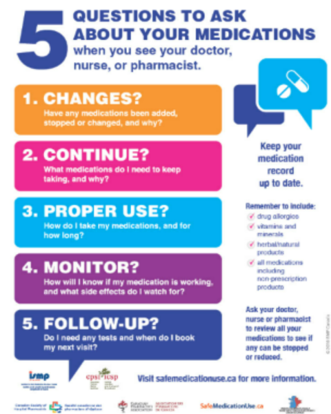 "5 questions to ask about your medications when you see your doctor, nurse or pharmacist." There is lengthy text under each.