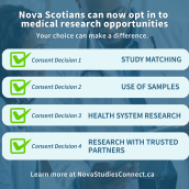 A Nova Scotia Health-branded graphic in navy blue, light blue, and green with text that reads "Nova Scotians can now opt in to medical research. Your choice can make a difference: Consent Decision 1 - Study Matching. Consent Decision 2 - Use of Samples. Consent Decision 3 - Health system research. Consent Decision 4 - Research with Trusted Partners.
