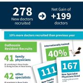 Graphic showing success