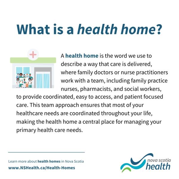 Graphic titled “What is a health home?” with an illustration of a clinic and a diverse health care team. Text explains that a health home describes how care is delivered, where family doctors or nurse practitioners work with a team including family practice nurses, pharmacists, and social workers to provide coordinated, easy to access, patient focused care.