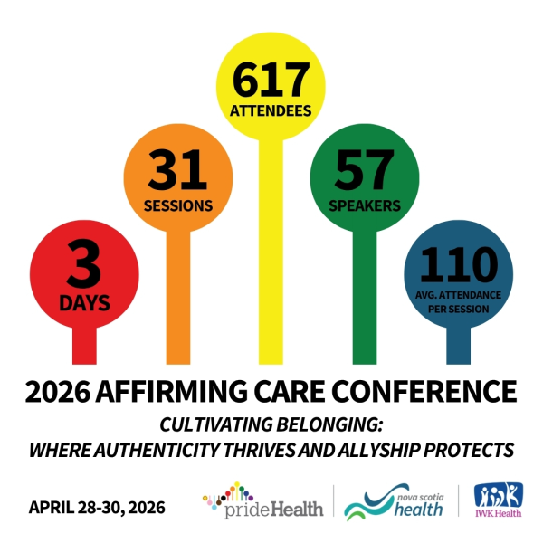 Graphic highlighting key statistics from the 2026 Affirming Care Conference, including 617 attendees, 57 speakers, 31 sessions and an average attendance of 110 people per session over three days.