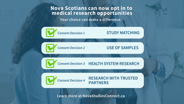 A Nova Scotia Health-branded graphic in navy blue, light blue, and green with text that reads "Nova Scotians can now opt in to medical research. Your choice can make a difference: Consent Decision 1 - Study Matching. Consent Decision 2 - Use of Samples. Consent Decision 3 - Health system research. Consent Decision 4 - Research with Trusted Partners.