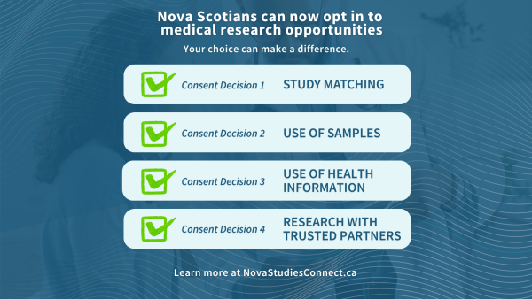 A graphic that says Nova Scotians can now opt-in to medical research opportunities. Your choice can make a difference. Consent Decision 1 - Study Matching. Consent Decision 2 - Use of Samples. Consent Decision 3 - Use of health information. Consent Decision 4 - research led by trusted partners